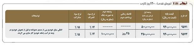 شرایط فروش نقدی سانگ یانگ اعلام شد